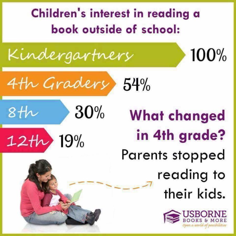100 ways to help kids love to read. 